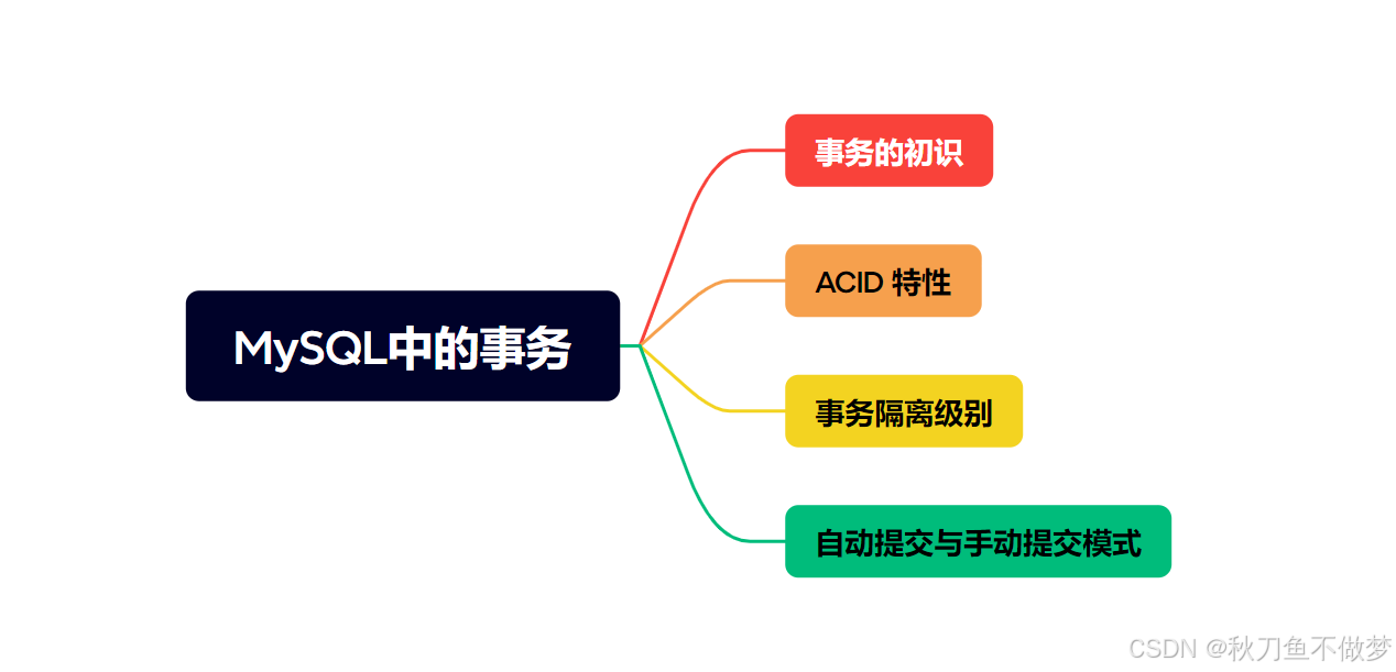 MySQL中的事务（如果想知道MYSQL中有关事务的知识，那么只看这一篇就足够了！）