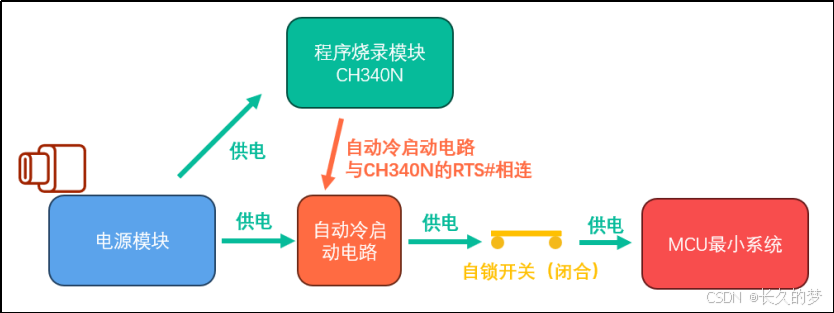 嵌入式技术之原理图&PCB设计-51核心板--自动冷启动电路设计原理图