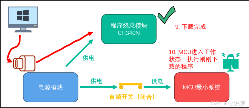 嵌入式技术之原理图&PCB设计-51核心板--如何对 STC89C52RC 进行烧录 嵌入式技术之原理图&PCB设计-51核心板--如何对 STC89C52RC 进行烧录
