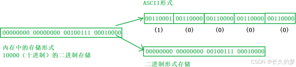 文件操作细探微，技术精髓解析全