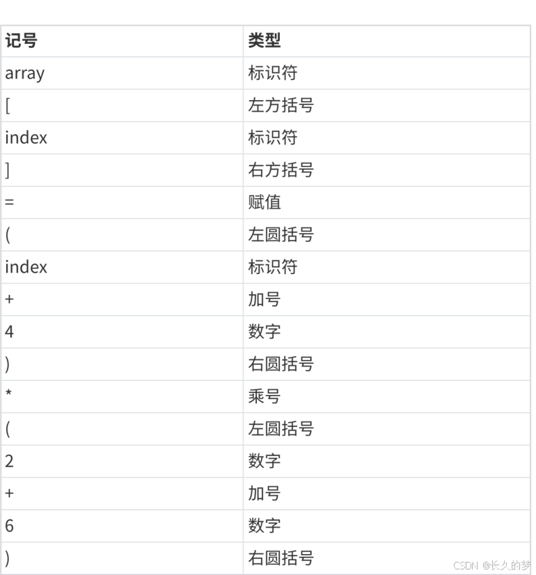 深入解析编译与链接：程序构建的核心基石