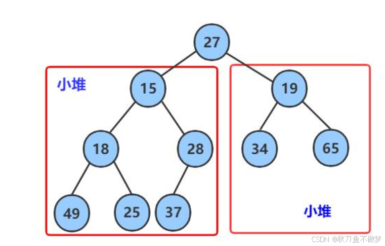 Java中的Heap（堆）（如果想知道Java中有关堆的知识点，那么只看这一篇就足够了！）