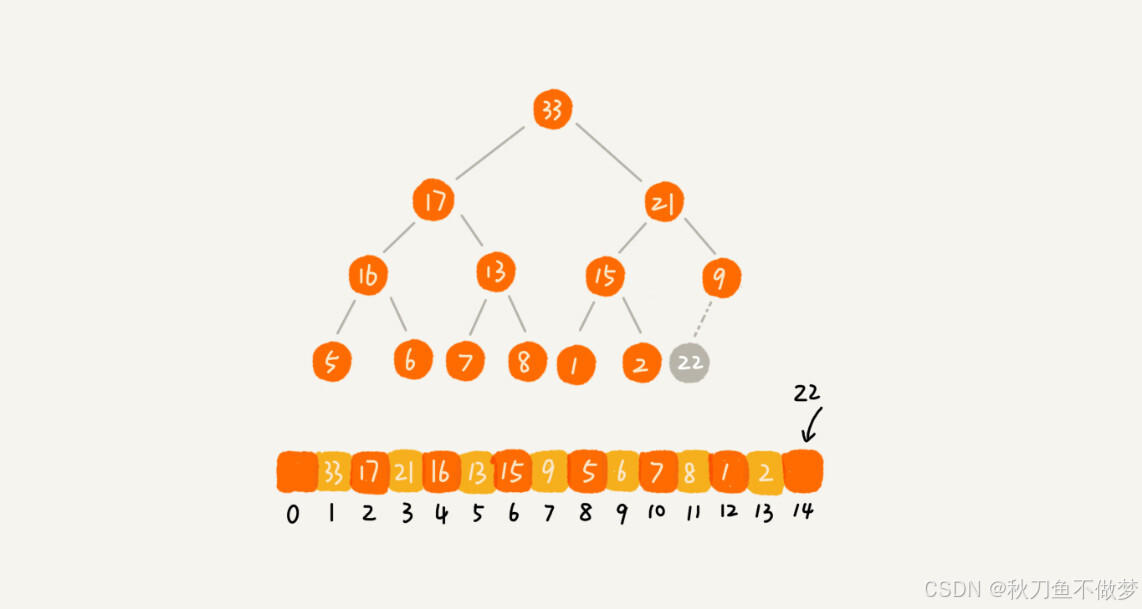Java中的Heap（堆）（如果想知道Java中有关堆的知识点，那么只看这一篇就足够了！）