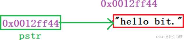 指针四番启新章，常量开篇趣满腔