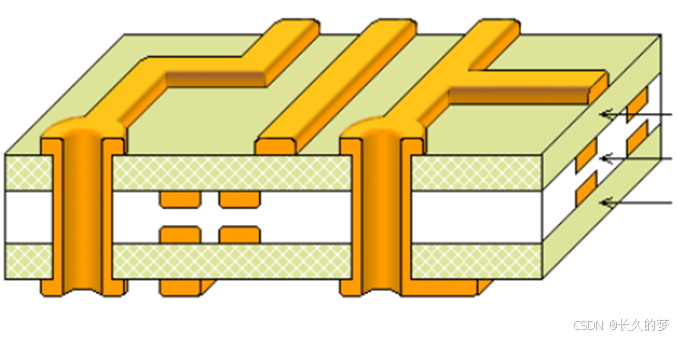 第 2 章 PCB的结构与制作工艺