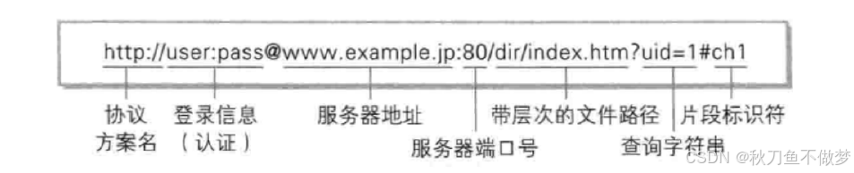 网络原理之HTTP（如果想知道网络原理中有关HTTP的知识，那么只看这一篇就足够了！）