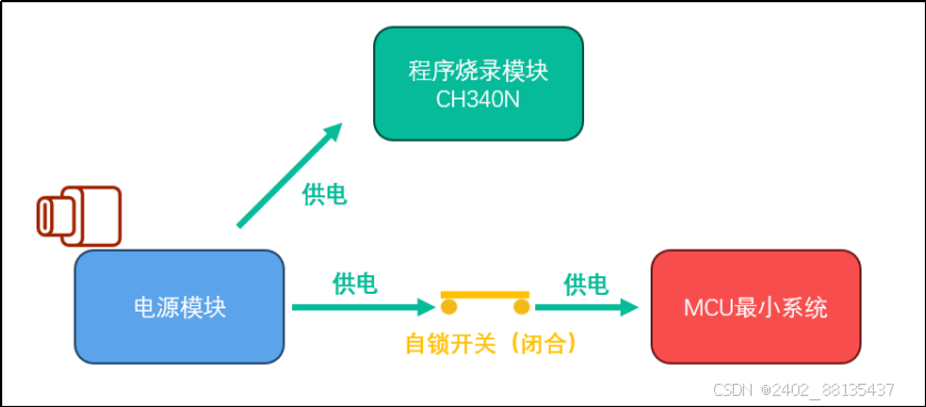 嵌入式技术之原理图&PCB设计-51核心板--如何对 STC89C52RC 进行烧录