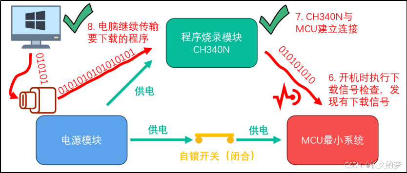 嵌入式技术之原理图&PCB设计-51核心板--如何对 STC89C52RC 进行烧录 嵌入式技术之原理图&PCB设计-51核心板--如何对 STC89C52RC 进行烧录