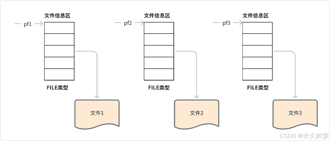 文件操作细探微,技术精髓解析全 文件操作细探微,技术精髓解析全