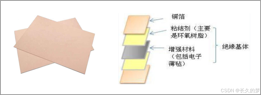第 2 章 PCB的结构与制作工艺