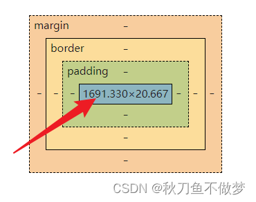 CSS盒子模型（如果想知道CSS有关盒子模型的知识点，那么只看这一篇就足够了！）