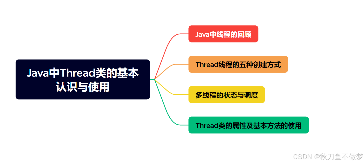 Java中Thread类的基本认识与使用（如果想知道Java中有关Thread类的基本知识，那么只看这一篇就足够了！）