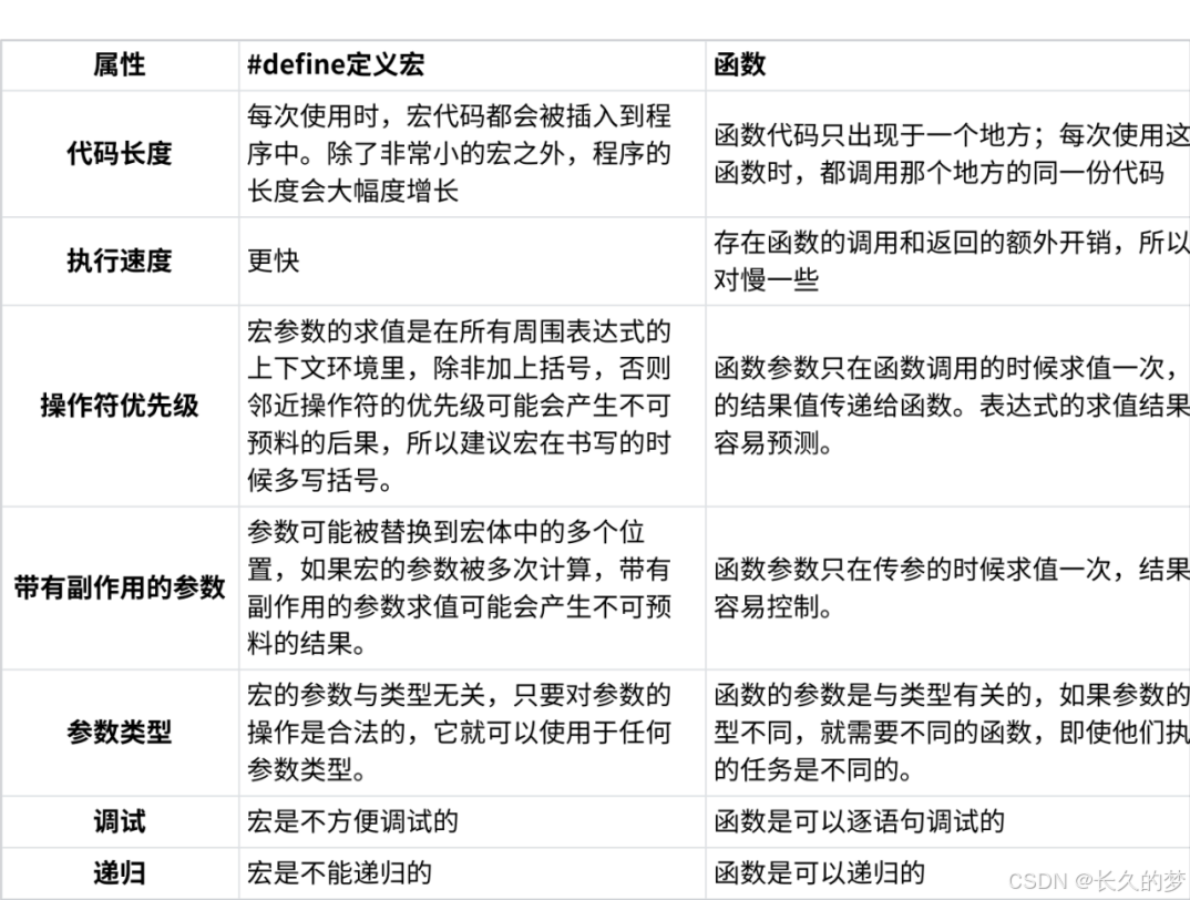预处理技术全解析：构建高效代码的基础环节