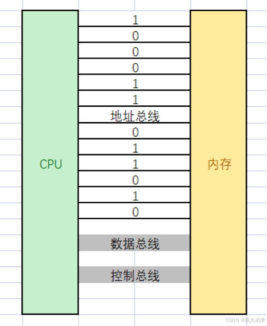 指针探秘初起锚，寻址开篇韵自高