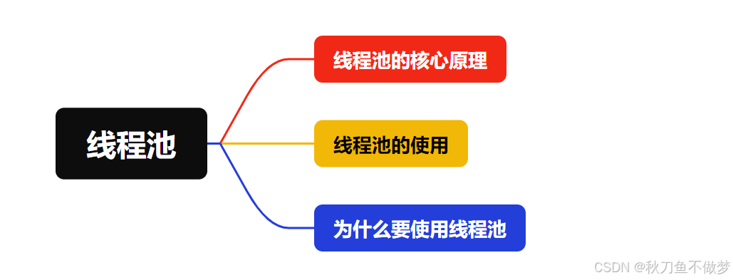 Java中的线程池（如果想知道Java中有关线程池的知识，那么只看这一篇就足够了！）