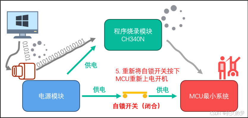 嵌入式技术之原理图&PCB设计-51核心板--如何对 STC89C52RC 进行烧录 嵌入式技术之原理图&PCB设计-51核心板--如何对 STC89C52RC 进行烧录