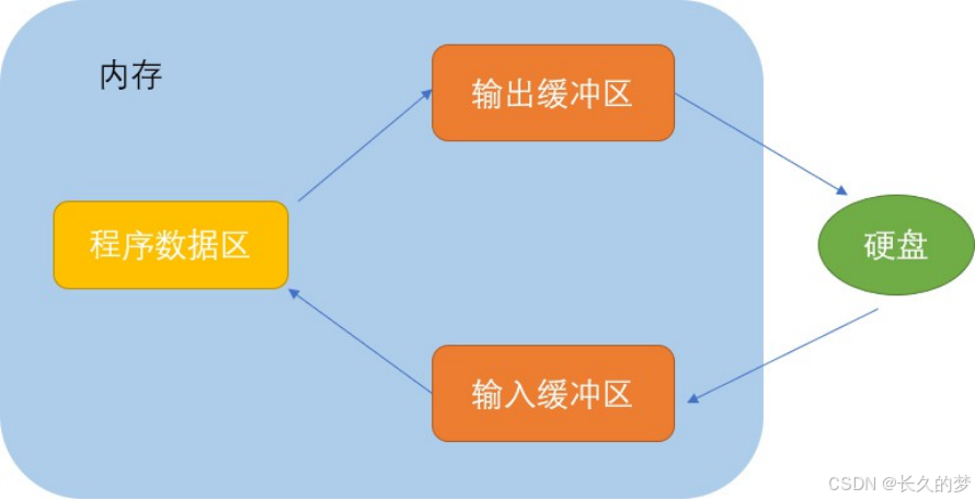 文件操作细探微，技术精髓解析全