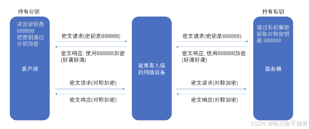 网络原理之HTTPS（如果想知道网络原理中有关HTTPS的知识，那么只看这一篇就足够了！）