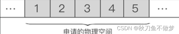 数据结构—顺序表（如果想知道顺序表的全部基础知识点，那么只看这一篇就足够了！）