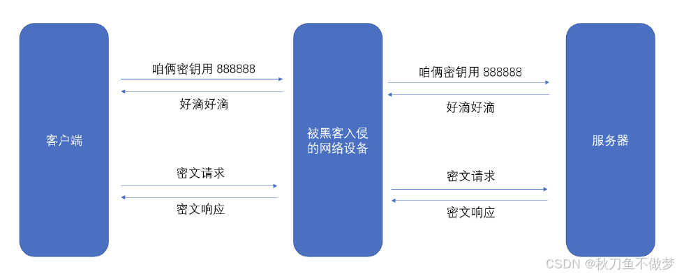 网络原理之HTTPS（如果想知道网络原理中有关HTTPS的知识，那么只看这一篇就足够了！）