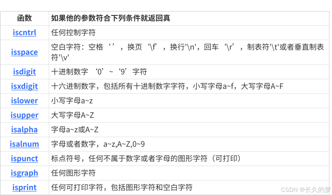 字符函数韵悠扬，字符串中绽光芒