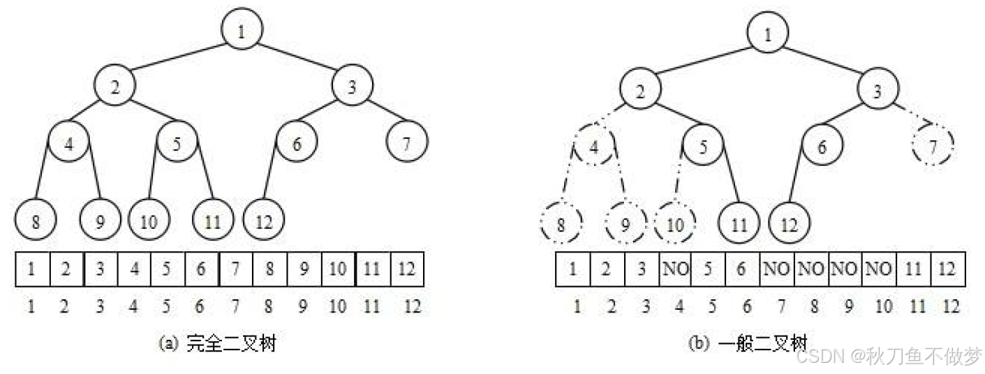 Java中的Heap（堆）（如果想知道Java中有关堆的知识点，那么只看这一篇就足够了！）