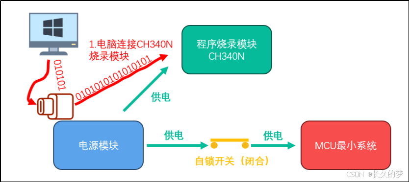 嵌入式技术之原理图&PCB设计-51核心板--如何对 STC89C52RC 进行烧录