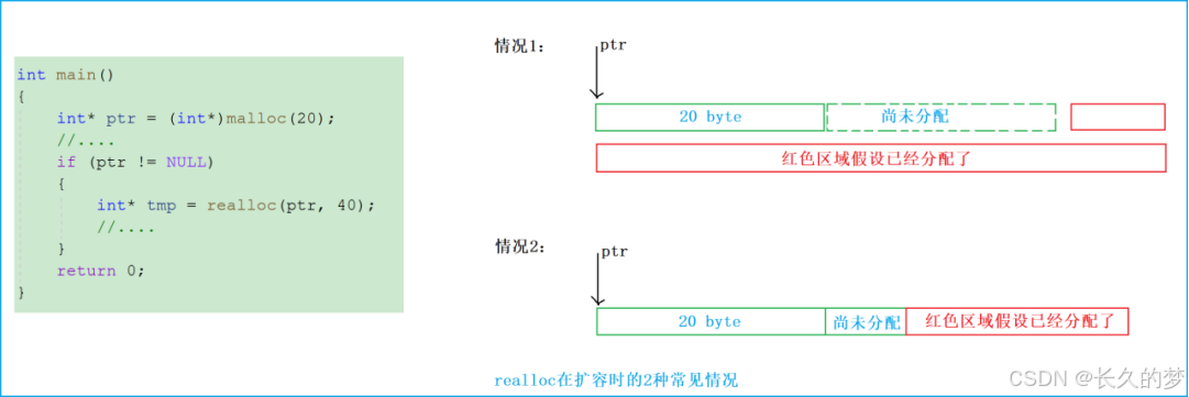 动态内存深钻研，管理机制精析完