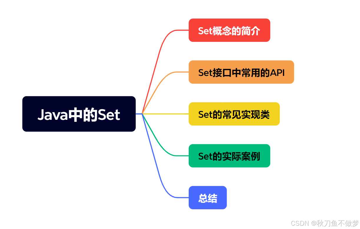 Java中的Set（如果想知道Java中有关Set的知识点，那么只看这一篇就足够了！）