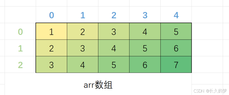 指针四番启新章，常量开篇趣满腔