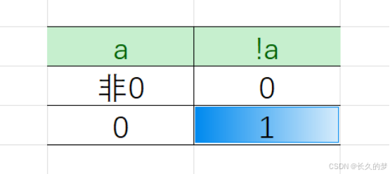 C 语分支初启航，循环开篇韵悠长--逻辑操作符