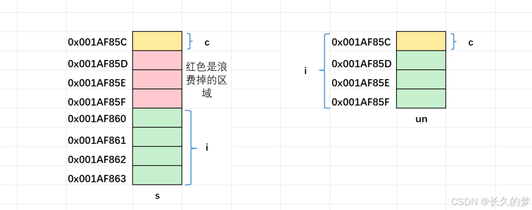 自定类型深考量，联合枚举意韵藏