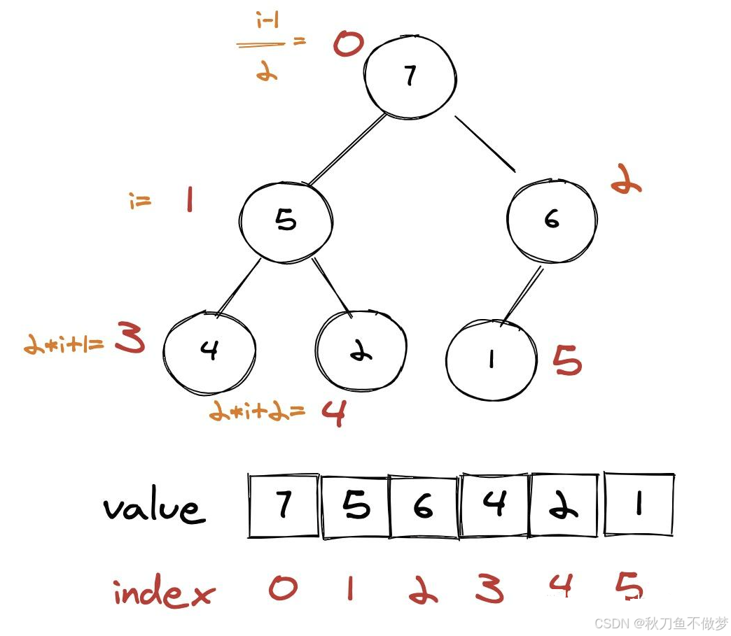 Java中的Heap（堆）（如果想知道Java中有关堆的知识点，那么只看这一篇就足够了！）