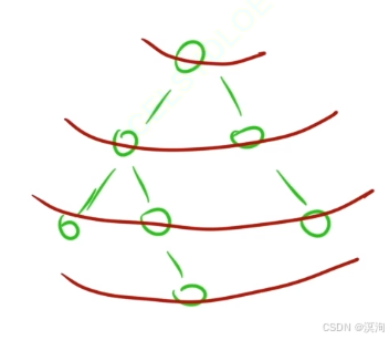 【C/C++算法】蓝桥杯之递归算法（如何编写想出递归写法）