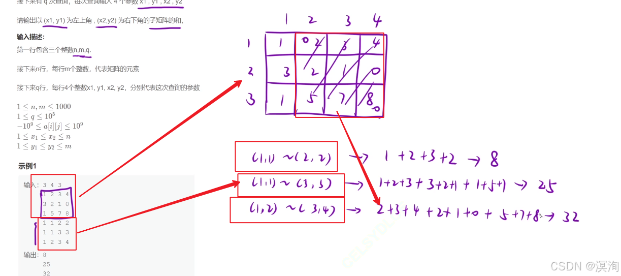 【C/C++算法】从浅到深学习--- 前缀和算法（图文兼备 + 源码详解）