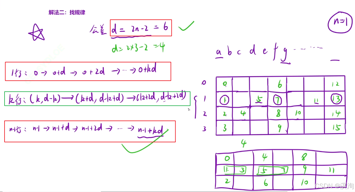 【C/C++算法】从浅到深学习--- 简单模拟算法（图文兼备 + 源码详解）