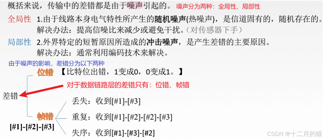 【计算机网络】第三章·数据链路层与局域网/广域网