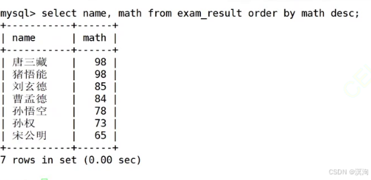 Linux下学【MySQL】表中插入和查询的进阶操作（distinct、between、in、like、where、not、NULL、order by）