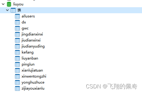 基于jsp+servlet+mysql框架的旅游管理系统【源码+数据库+报告】