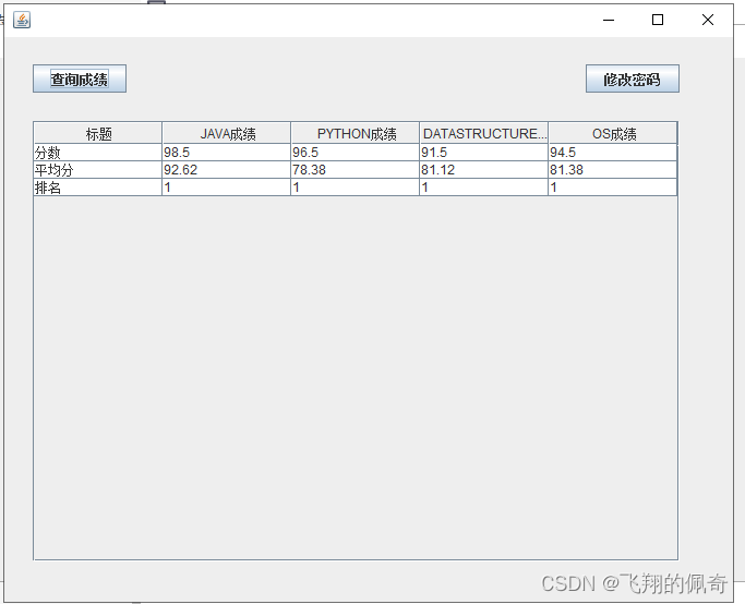 java Swing学生成绩管理系统【项目源码+数据库脚本】