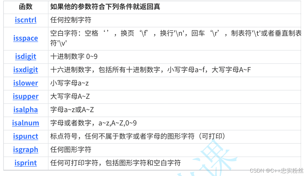 C语言字符函数和字符串函数--(超全超详细)