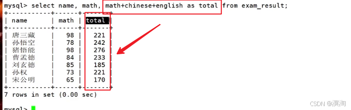 Linux下学【MySQL】表中插入和查询的进阶操作（distinct、between、in、like、where、not、NULL、order by）