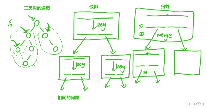 【C/C++算法】蓝桥杯之递归算法（如何编写想出递归写法）