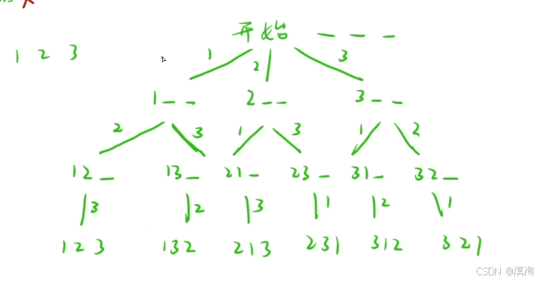 【C/C++算法】蓝桥杯之递归算法（如何编写想出递归写法）