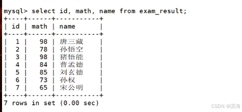 Linux下学【MySQL】表中插入和查询的进阶操作（distinct、between、in、like、where、not、NULL、order by）