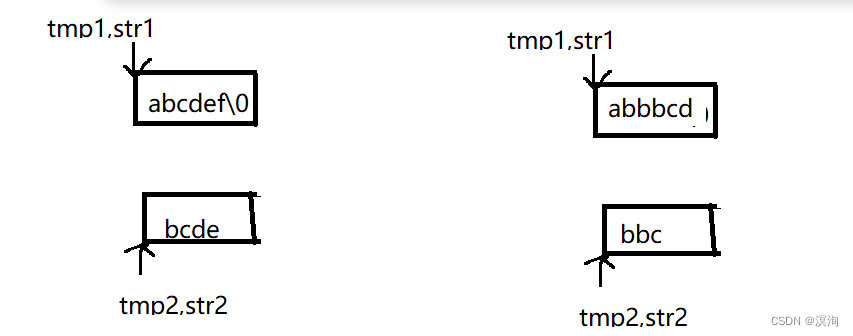 模拟实现strstr