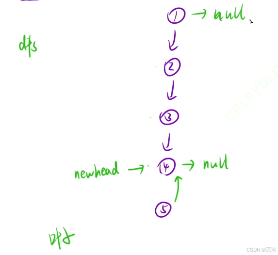 【C/C++算法】蓝桥杯之递归算法（如何编写想出递归写法）