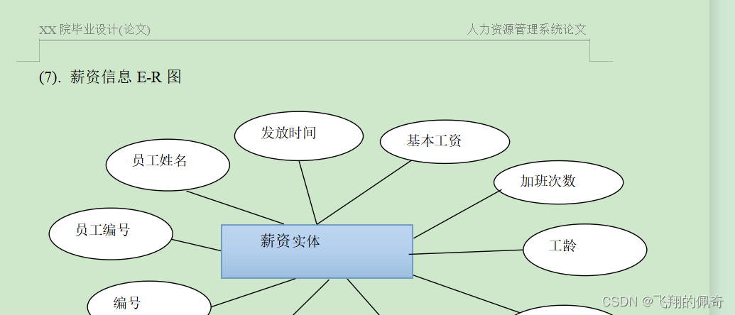 基于javaWeb+jsp人力资源管理系统(含文档)