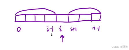 【C/C++算法】从浅到深学习--- 前缀和算法（图文兼备 + 源码详解）