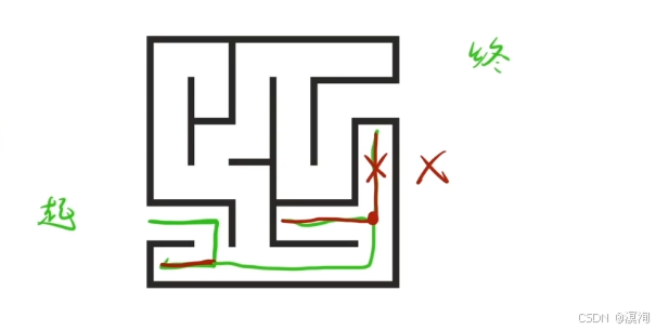 【C/C++算法】蓝桥杯之递归算法（如何编写想出递归写法）